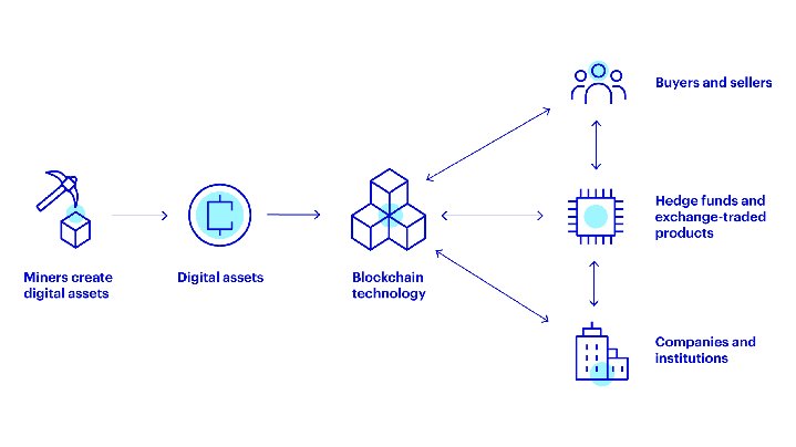 Trust冷钱包区块链技术